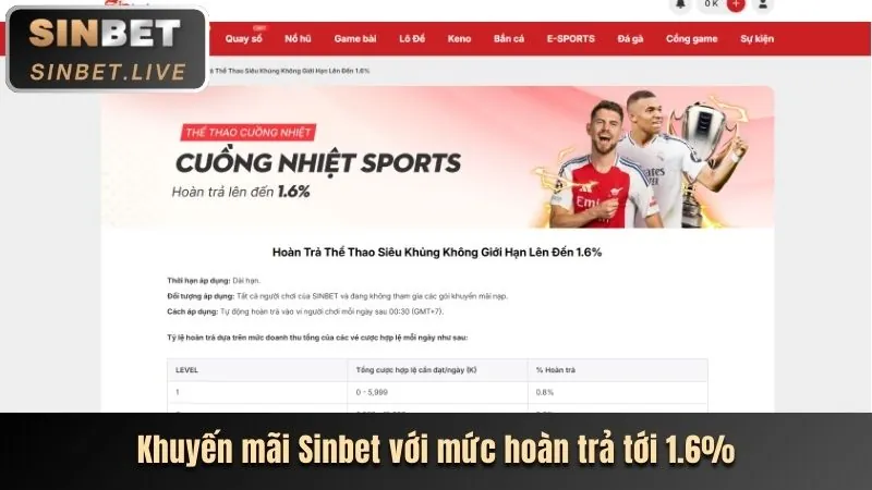 Hoàn trả casino hàng tuần Thiên Hạ Bét